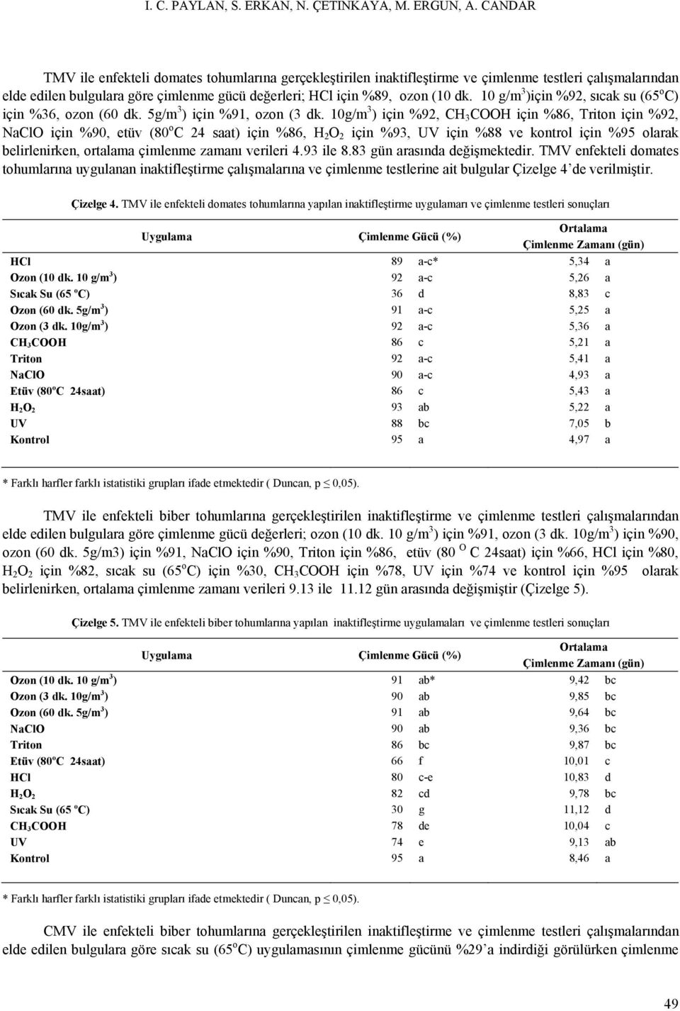 10 g/m 3 )için %92, sıcak su (65 o C) için %36, ozon (60 dk. 5g/m 3 ) için %91, ozon (3 dk.