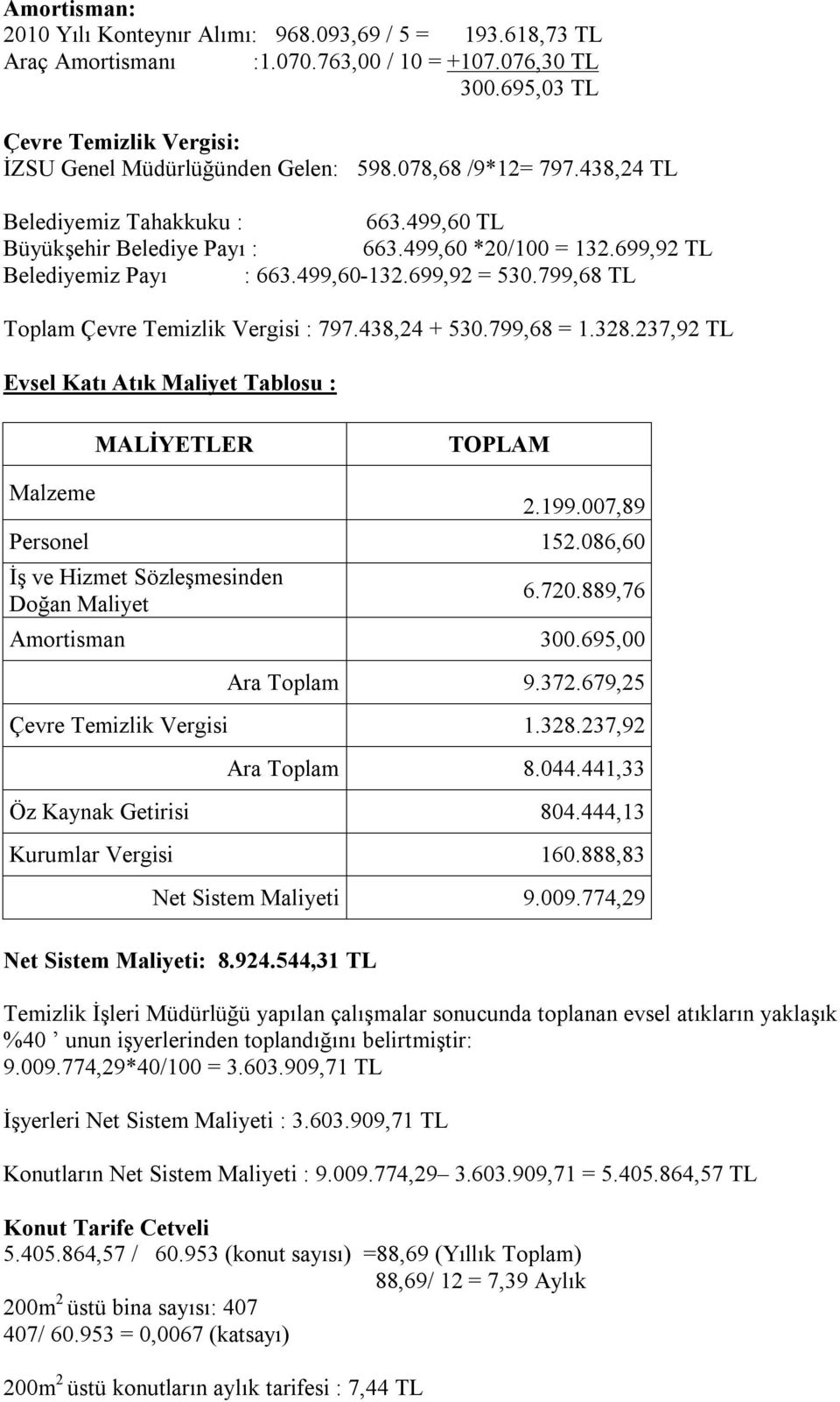 799,68 TL Toplam Çevre Temizlik Vergisi : 797.438,24 + 530.799,68 = 1.328.237,92 TL Evsel Katı Atık Maliyet Tablosu : MALİYETLER TOPLAM Malzeme 2.199.007,89 Personel 152.