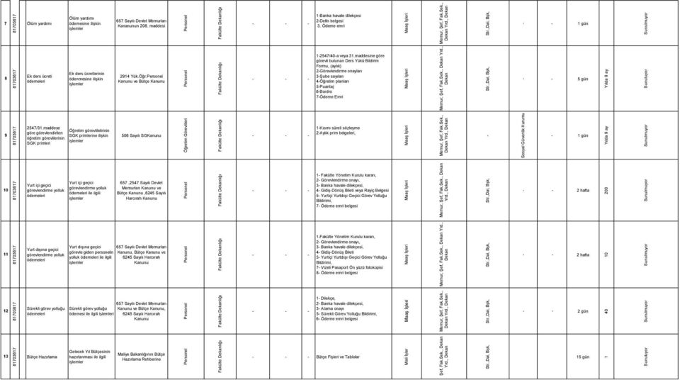 ne göre görevli bulunan Ders Yükü Bildirim Formu, (aylık) 2Görevlendirme onayları 3Şube sayıları 4Öğretim planları 5Puantaj 6Bordro 7Ödeme Emri Dekan Yrd., Dekan 5 gün Yılda 9 ay 9 2547/31.