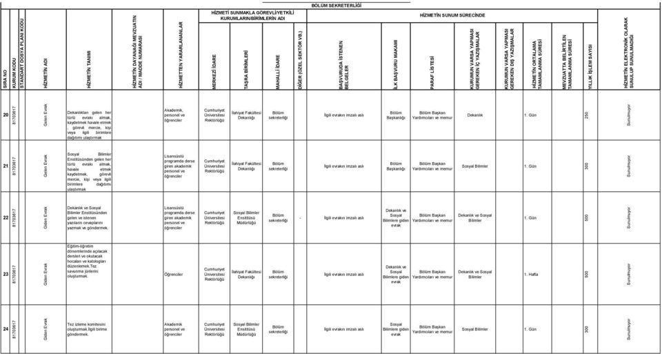 Gün 250 veya ilgili birimlere dağıtımı ulaştırmak 21 Gelen Evrak Sosyal Bilimler Enstitüsünden gelen her türlü evrakı almak, havale etmek kaydetmek, görevli mercie, kişi veya ilgili Lisansüstü