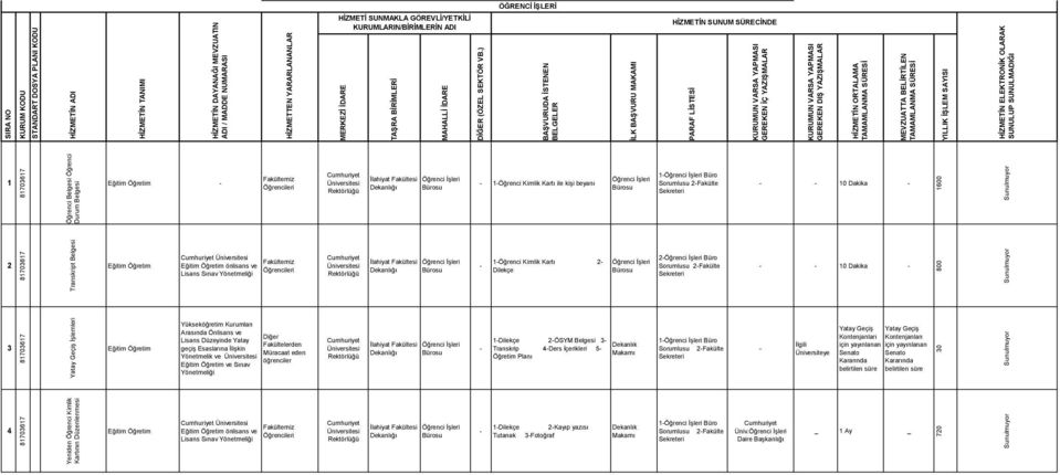 İşleri 2Öğrenci İşleri Büro Sorumlusu 2Fakülte 10 Dakika 800 3 Yatay Geçiş İşlemleri Yükseköğretim Kurumları Arasında Önlisans ve Diğer Lisans Düzeyinde Yatay Fakültelerden geçiş Esaslarına İlişkin