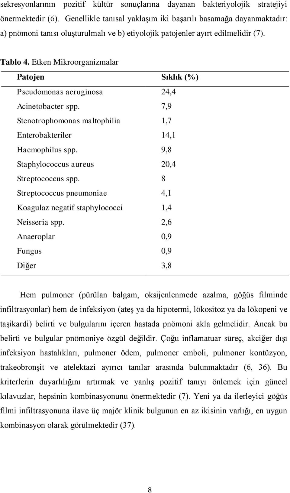 Etken Mikroorganizmalar Patojen Sıklık (%) Pseudomonas aeruginosa 24,4 Acinetobacter spp. 7,9 Stenotrophomonas maltophilia 1,7 Enterobakteriler 14,1 Haemophilus spp.