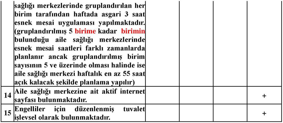 gruplandırılmış birim sayısının 5 ve üzerinde olması halinde ise aile sağlığı merkezi haftalık en az 55 saat açık kalacak şekilde