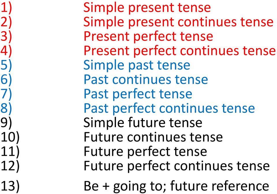 perfect tense 8) Past perfect continues tense 9) Simple future tense 10) Future continues