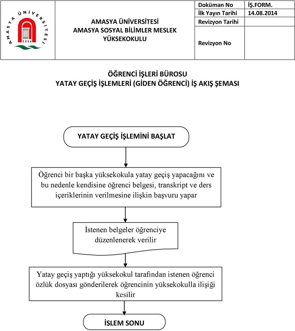 içeriklerinin verilmesine ilişkin başvuru yapar İstenen belgeler öğrenciye düzenlenerek verilir Yatay geçiş