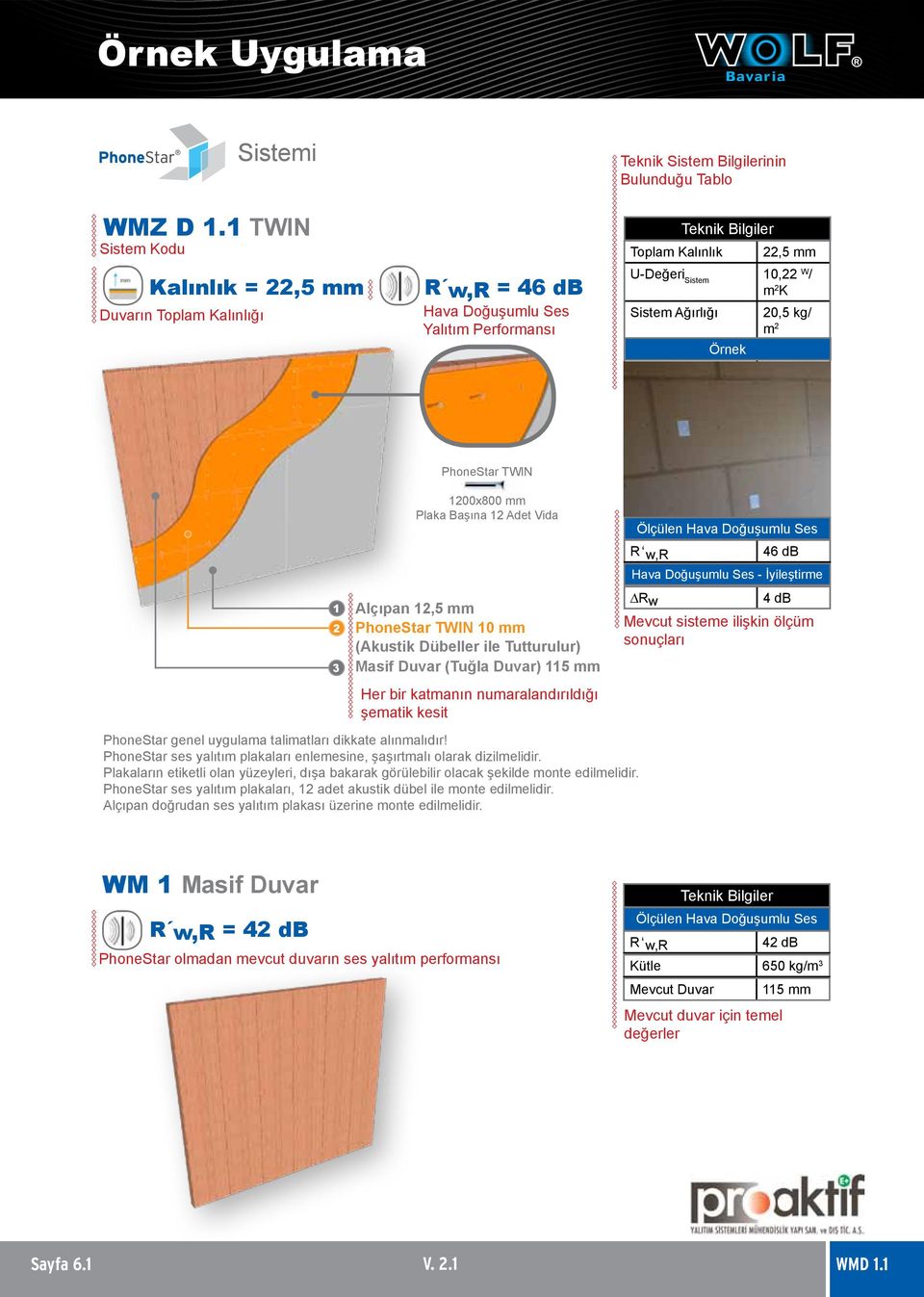 PhoneStar TWIN 00x800 mm Alçıpan,5 mm PhoneStar TWIN 0 mm (Akustik Dübeller ile Tutturulur) Masif Duvar (Tuğla Duvar) 5 mm Her bir katmanın numaralandırıldığı şematik kesit 46 db 4 db Mevcut sisteme