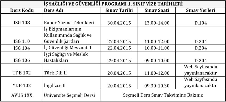 104 ISG 110 İş Ekipmanlarının Kullanımında Sağlık ve Güvenlik Şartları 27.04.2015 11.