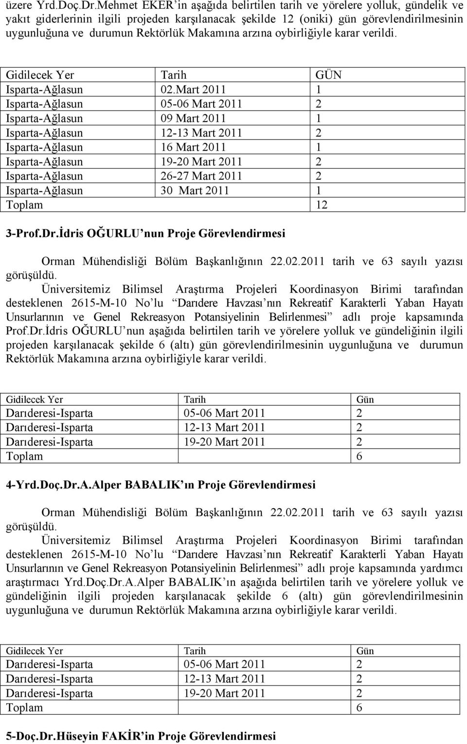 Makamına arzına oybirliğiyle karar verildi. Gidilecek Yer Tarih GÜN Isparta-Ağlasun 02.