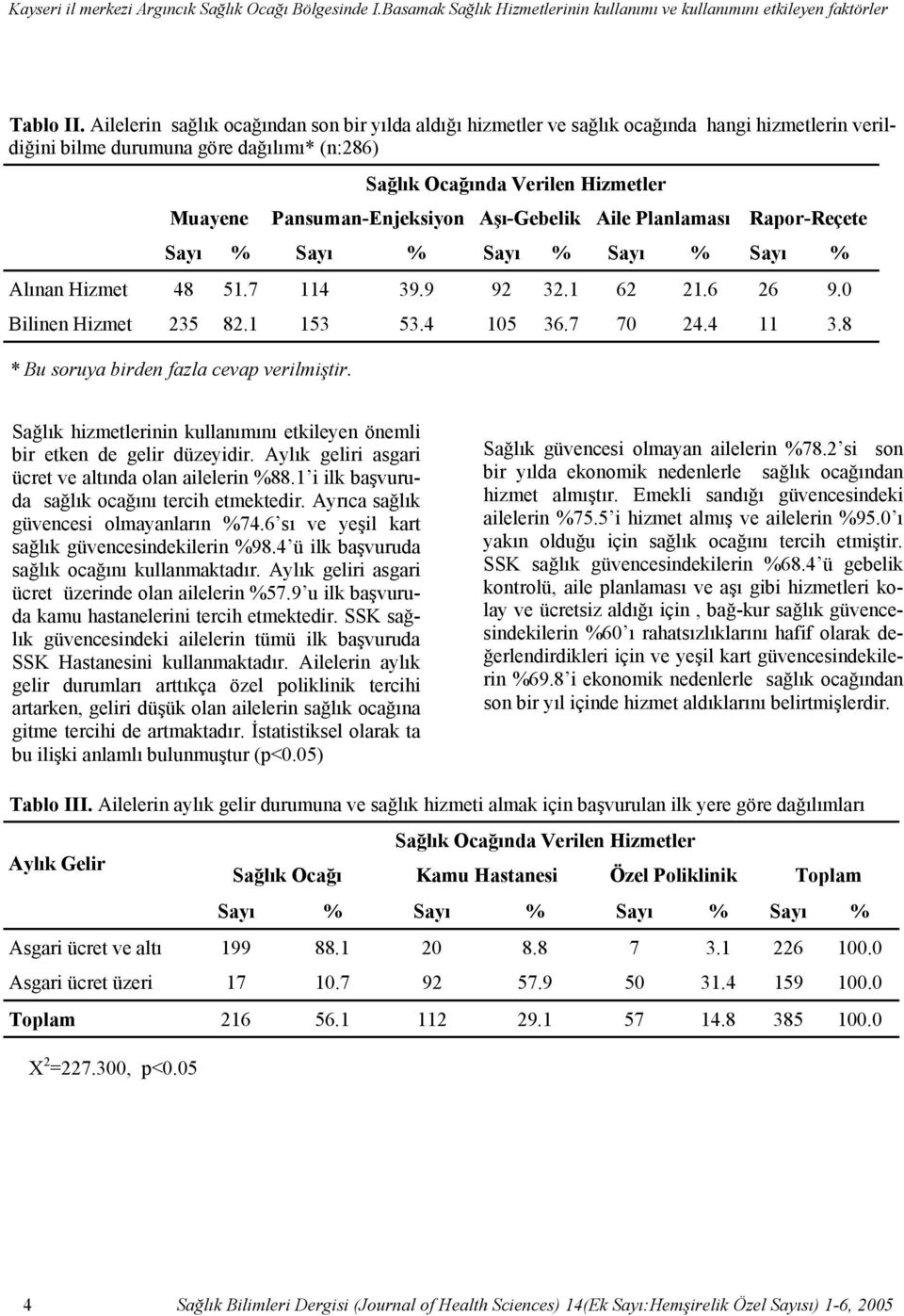 Ailelerin sağlık ocağından son bir yılda aldığı hizmetler ve sağlık ocağında hangi hizmetlerin verildiğini bilme durumuna göre dağılımı* (n:286) Muayene Sağlık Ocağında Verilen Hizmetler