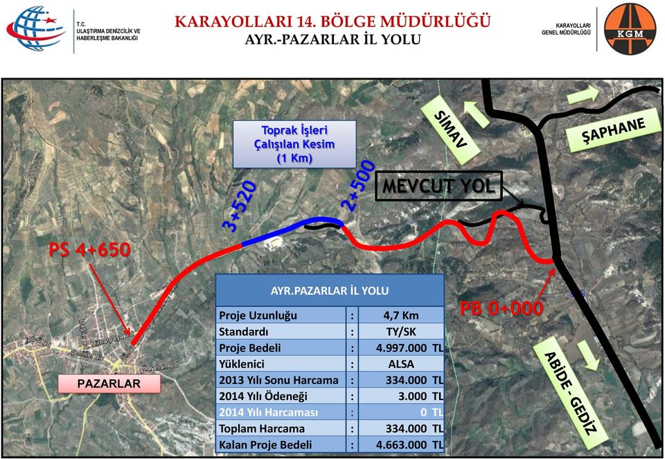 PAZARLAR İL YOLU Proje Uzunluğu : 4,7 Km Standardı : TY/SK Proje Bedeli : 4.997.