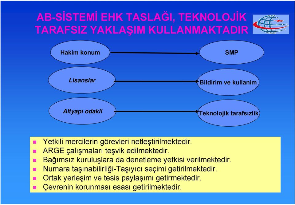 ARGE çalışmaları teşvik edilmektedir. Bağımsız kuruluşlara da denetleme yetkisi verilmektedir.