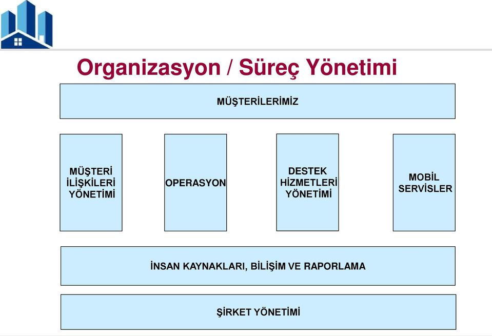 HİZMETLERİ YÖNETİMİ MOBİL SERVİSLER İNSAN