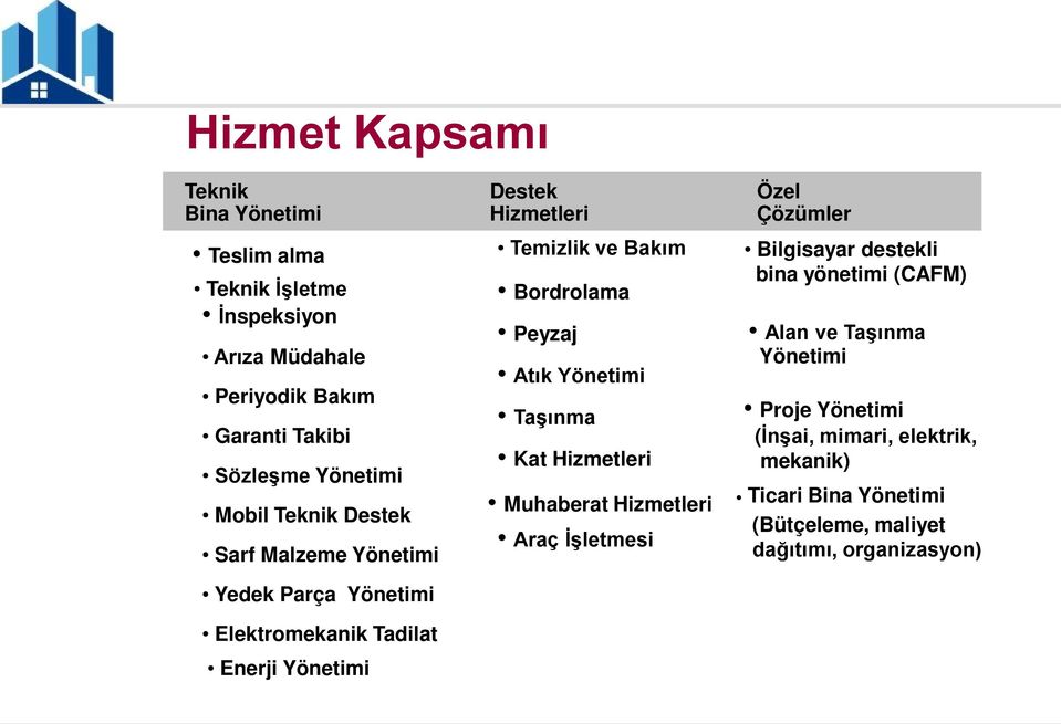 Bordrolama Peyzaj Atık Yönetimi Taşınma Kat Hizmetleri Muhaberat Hizmetleri Araç İşletmesi Özel Çözümler Bilgisayar destekli bina yönetimi