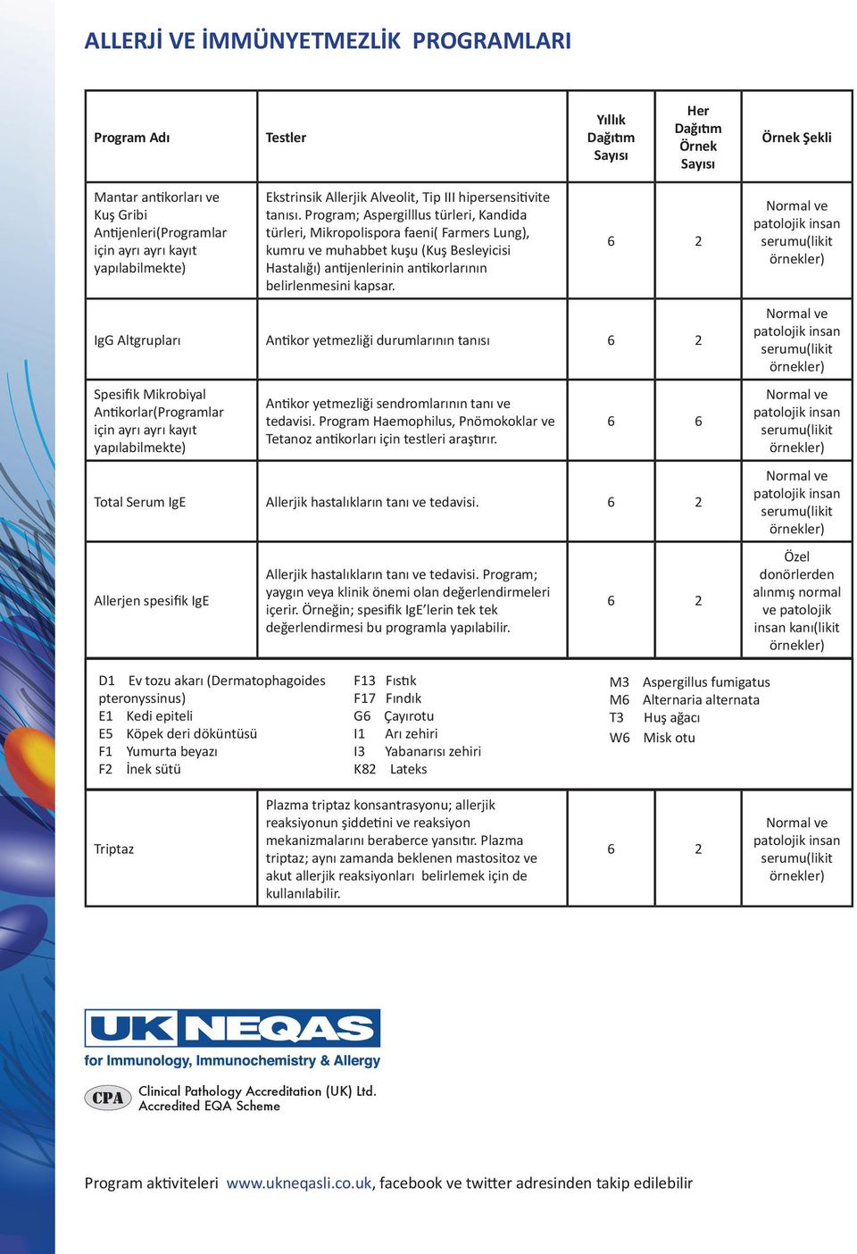 Program; Aspergilllus türleri, Kandida türleri, Mikropolispora faeni( Farmers Lung), kumru ve muhabbet kuşu (Kuş Besleyicisi Hastalığı) antijenlerinin antikorlarının belirlenmesini kapsar.