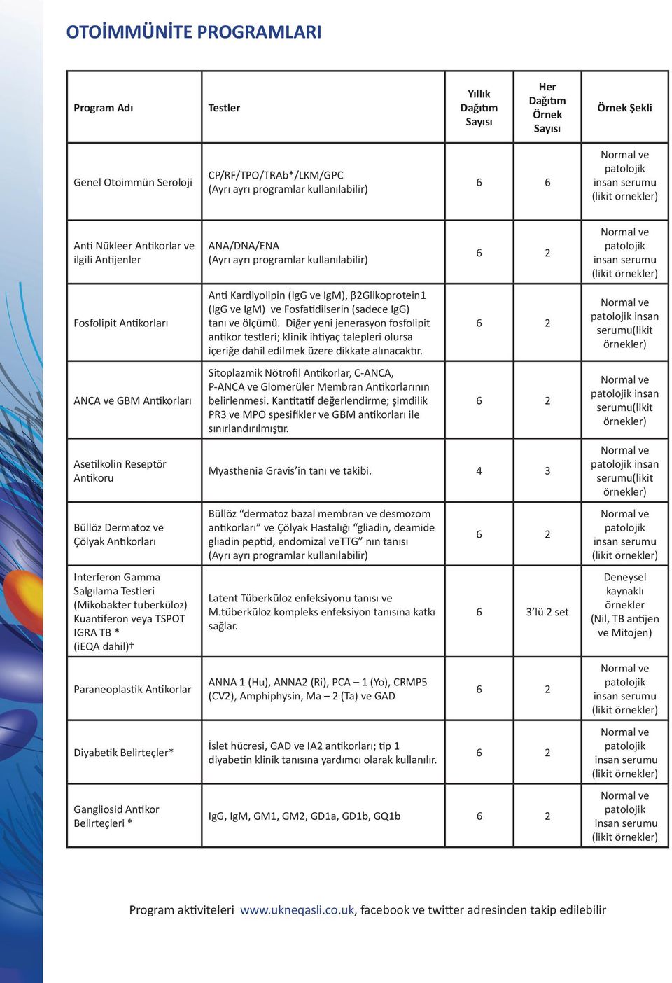 (IgG ve IgM) ve Fosfatidilserin (sadece IgG) tanı ve ölçümü. Diğer yeni jenerasyon fosfolipit antikor testleri; klinik ihtiyaç talepleri olursa içeriğe dahil edilmek üzere dikkate alınacaktır.