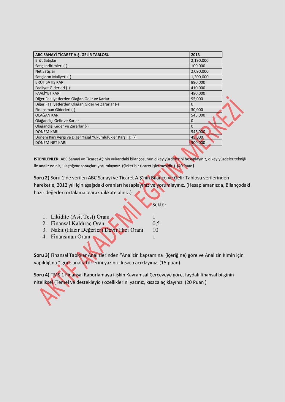 480,000 Diğer Faaliyetlerden Olağan Gelir ve Karlar 95,000 Diğer Faaliyetlerden Olağan Gider ve Zararlar (-) 0 Finansman Giderleri (-) 30,000 OLAĞAN KAR 545,000 Olağandışı Gelir ve Karlar 0