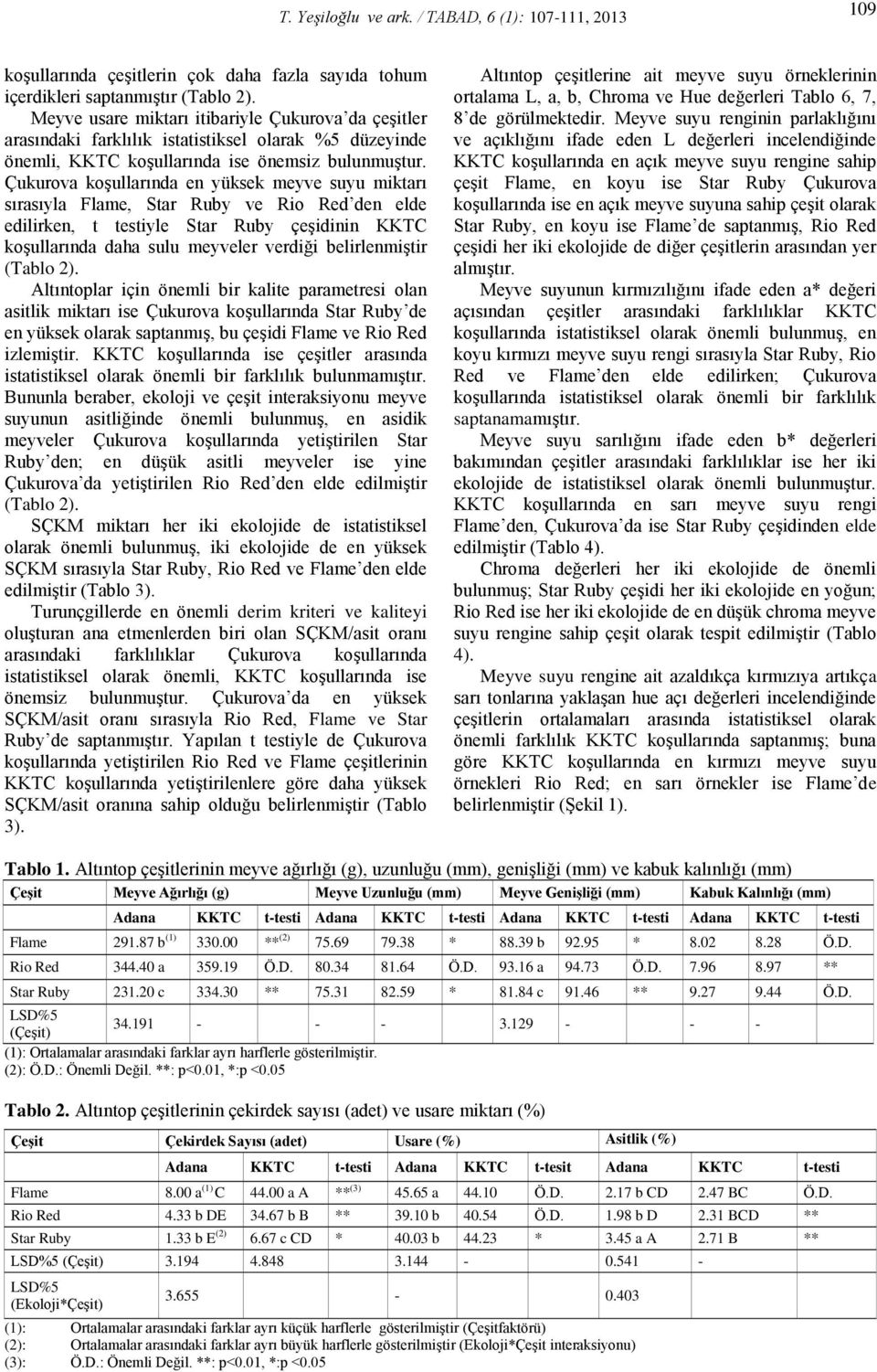 Çukurova koşullarında en yüksek meyve suyu miktarı sırasıyla Flame, Star Ruby ve Rio Red den elde edilirken, t testiyle Star Ruby çeşidinin KKTC koşullarında daha sulu meyveler verdiği belirlenmiştir