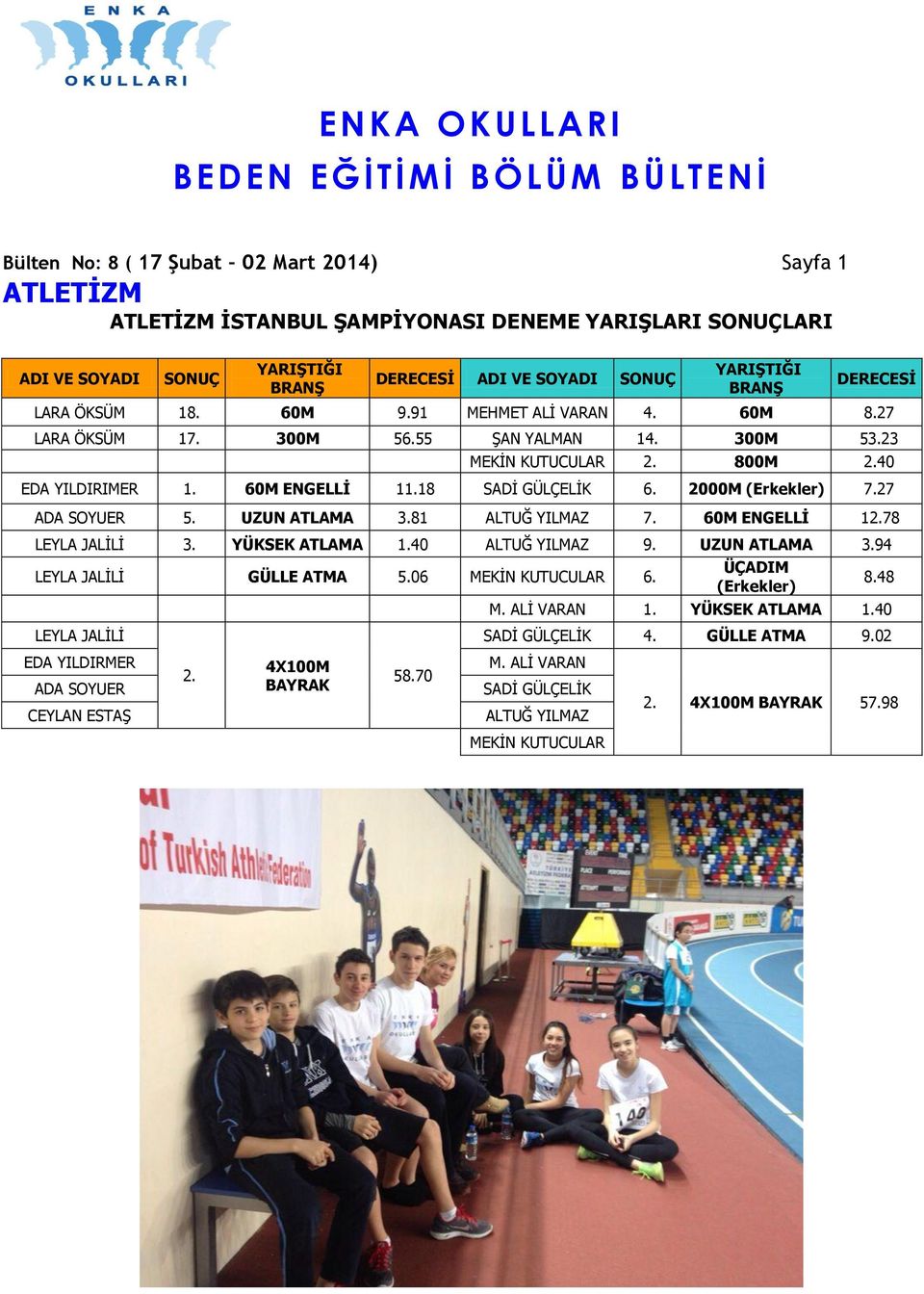 2000M (Erkekler) 7.27 ADA SOYUER 5. UZUN ATLAMA 3.81 ALTUĞ YILMAZ 7. 60M ENGELLİ 12.78 LEYLA JALİLİ 3. YÜKSEK ATLAMA 1.40 ALTUĞ YILMAZ 9. UZUN ATLAMA 3.94 LEYLA JALİLİ GÜLLE ATMA 5.