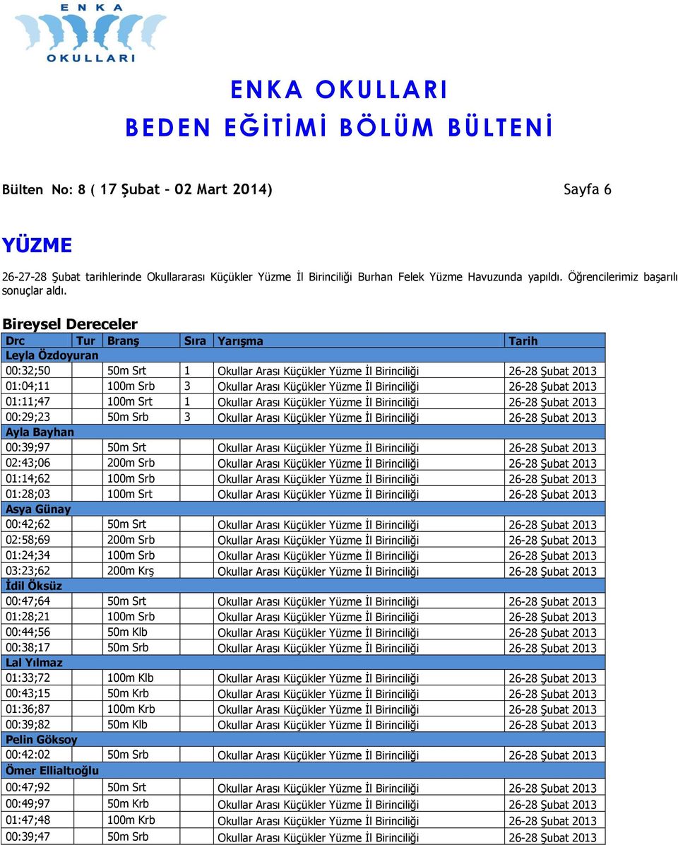 Birinciliği 26-28 Şubat 2013 01:11;47 100m Srt 1 Okullar Arası Küçükler Yüzme İl Birinciliği 26-28 Şubat 2013 00:29;23 50m Srb 3 Okullar Arası Küçükler Yüzme İl Birinciliği 26-28 Şubat 2013 Ayla