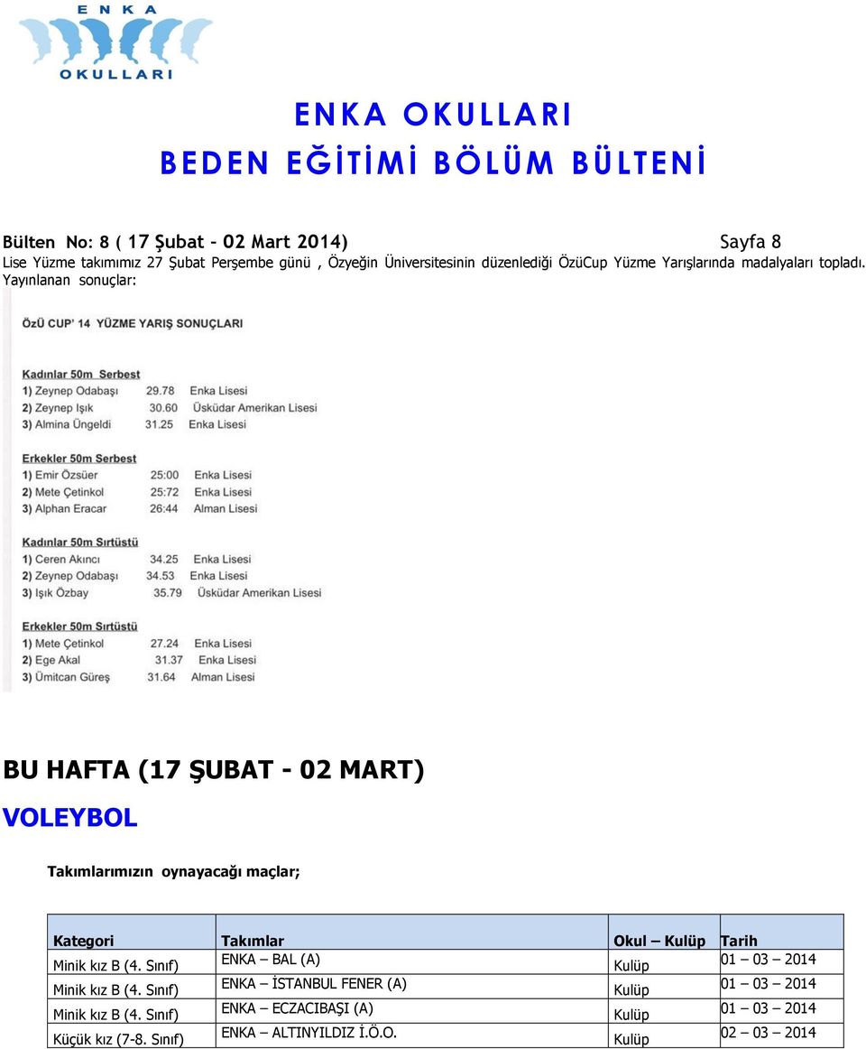 Yayınlanan sonuçlar: BU HAFTA (17 ŞUBAT - 02 MART) VOLEYBOL Takımlarımızın oynayacağı maçlar; Kategori Takımlar Okul Kulüp Tarih Minik