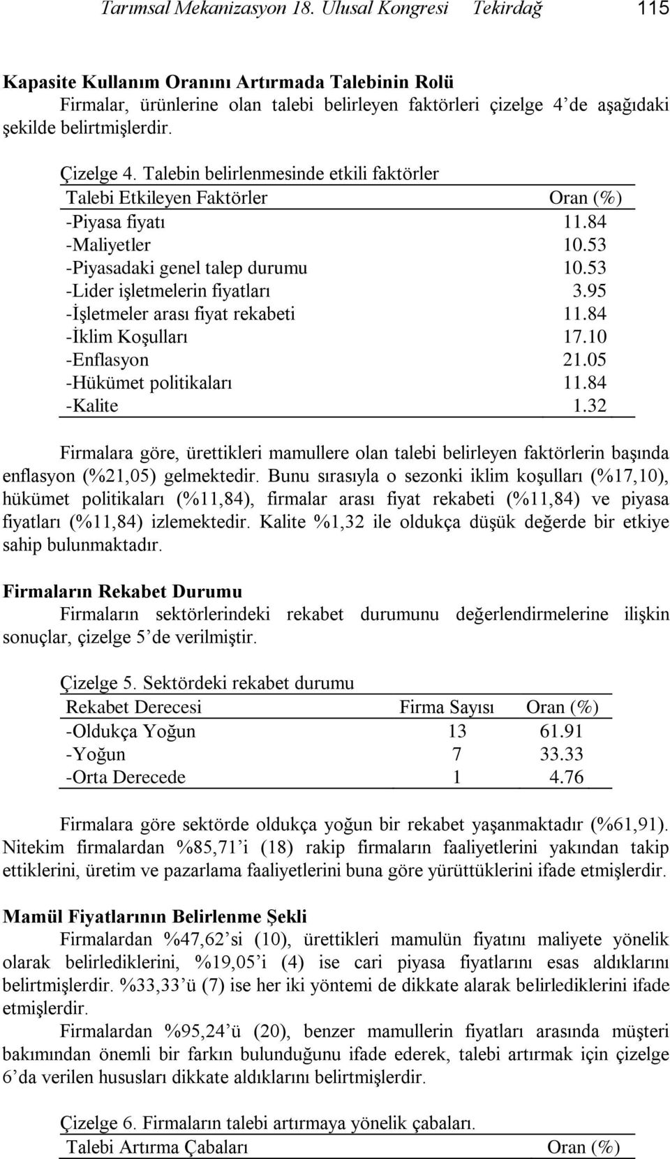 Talebin belirlenmesinde etkili faktörler Talebi Etkileyen Faktörler Oran (%) -Piyasa fiyatı.84 -Maliyetler 0.53 -Piyasadaki genel talep durumu 0.53 -Lider işletmelerin fiyatları 3.