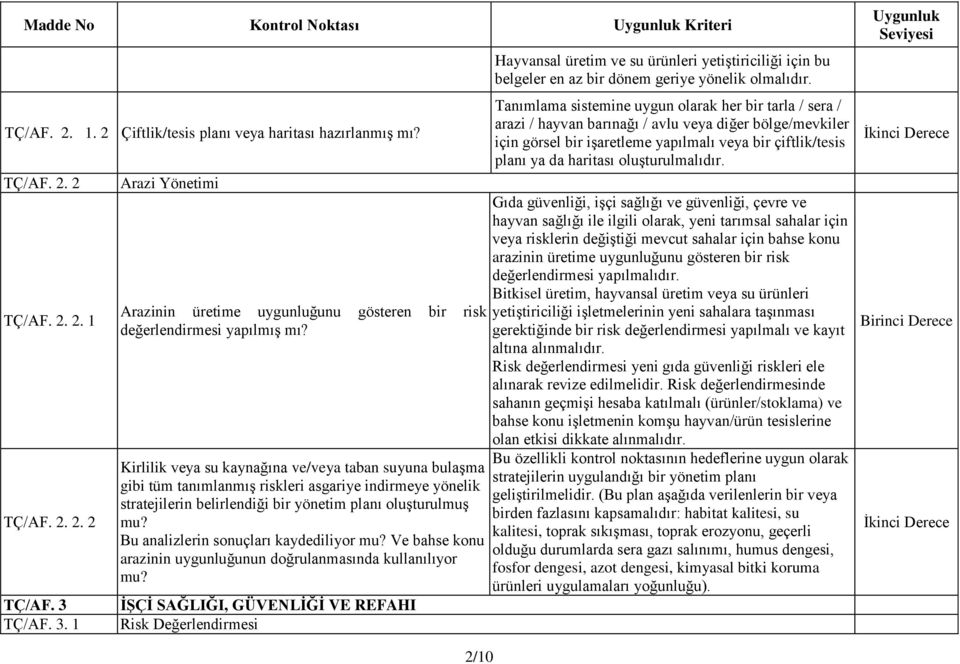 Kirlilik veya su kaynağına ve/veya taban suyuna bulaşma gibi tüm tanımlanmış riskleri asgariye indirmeye yönelik stratejilerin belirlendiği bir yönetim planı oluşturulmuş mu?