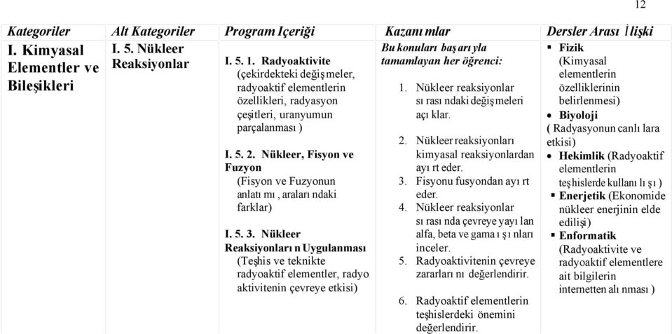 Nükleer, Fisyon ve Fuzyon (Fisyon ve Fuzyonun anlatımı, aralarındaki farklar) I. 5. 3.