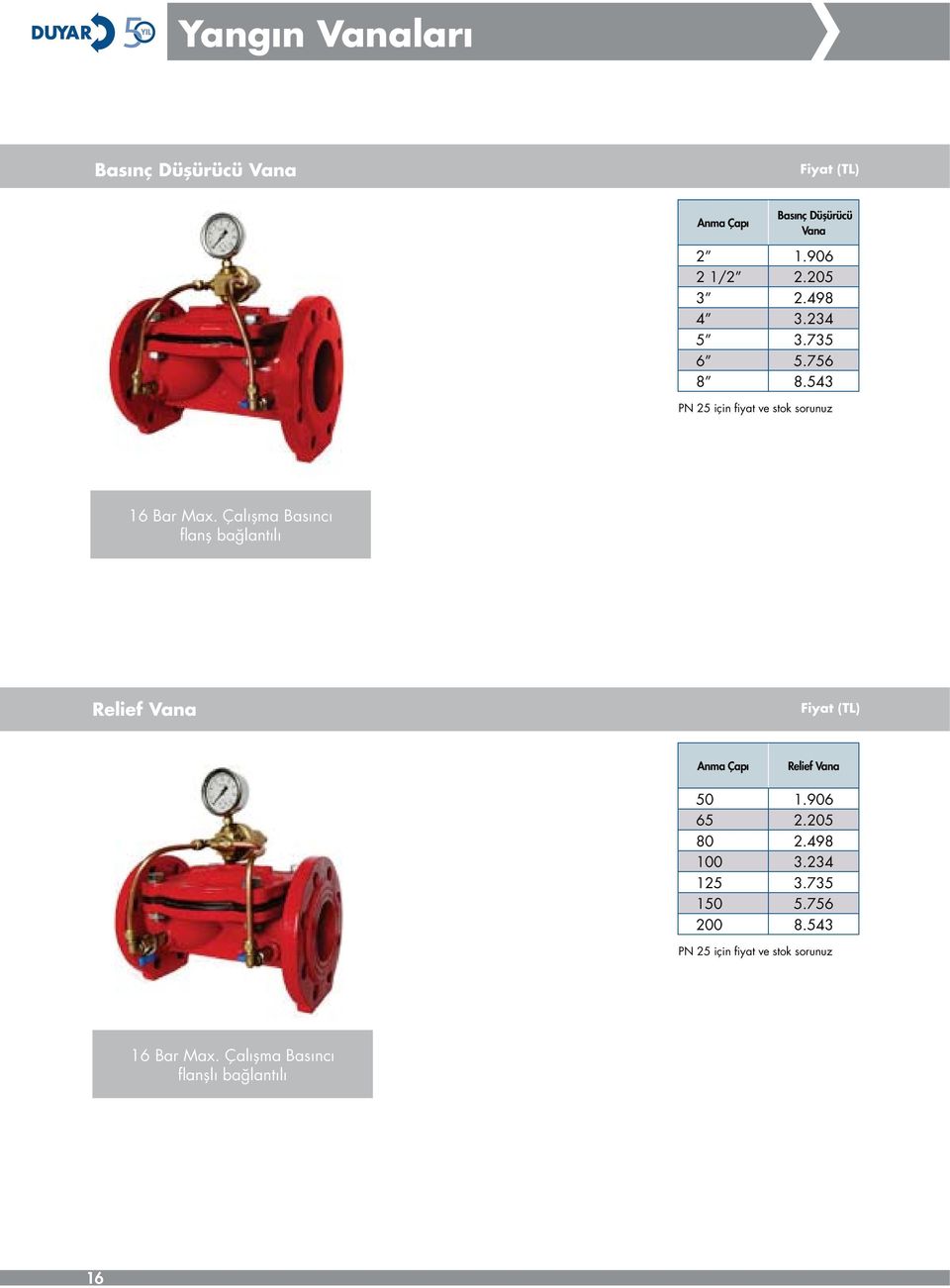 Çalışma Basıncı flanş bağlantılı Relief Vana Anma Çapı Relief Vana 50 1.906 65 2.205 80 2.