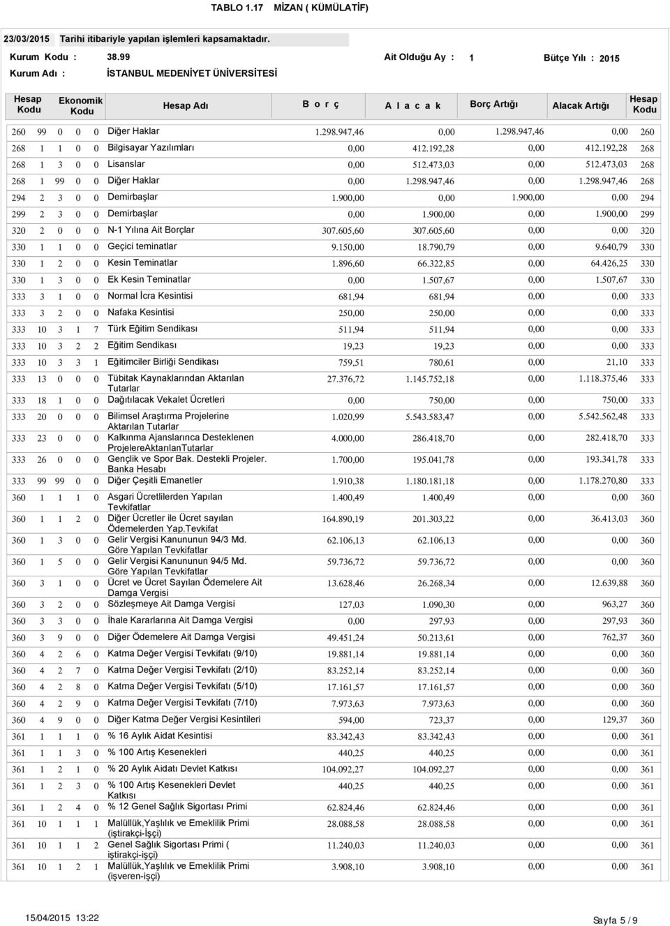 ,..,.., Bilimsel Araştırma Projelerine Aktarılan Tutarlar Kalkınma Ajanslarınca Desteklenen ProjelereAktarılanTutarlar Gençlik ve Spor Bak. Destekli Projeler. Banka Hesabı Diğer Çeşitli Emanetler.,...,..,.,.,..,..,.,.,.., Asgari Ücretlilerden Yapılan Tevkifatlar Diğer Ücretler ile Ücret sayılan Ödemelerden Yap.