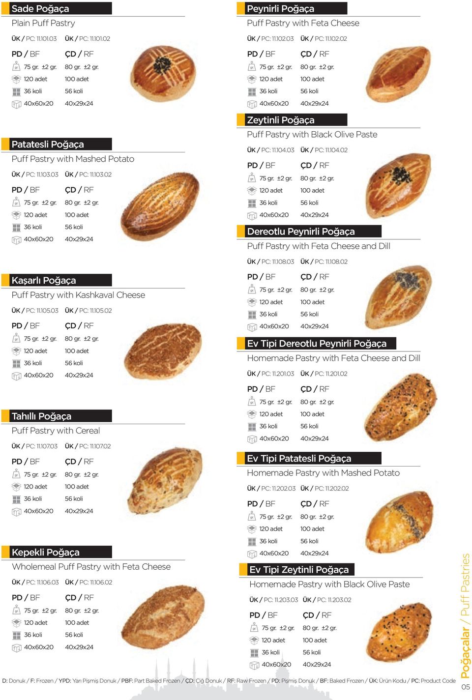 104.03 ÜK / PC: 11.104.02 75 gr. ±2 gr. 80 gr. ±2 gr. 120 adet 100 adet Dereotlu Peynirli Poğaça Puff Pastry with Feta Cheese and Dill ÜK / PC: 11.108.