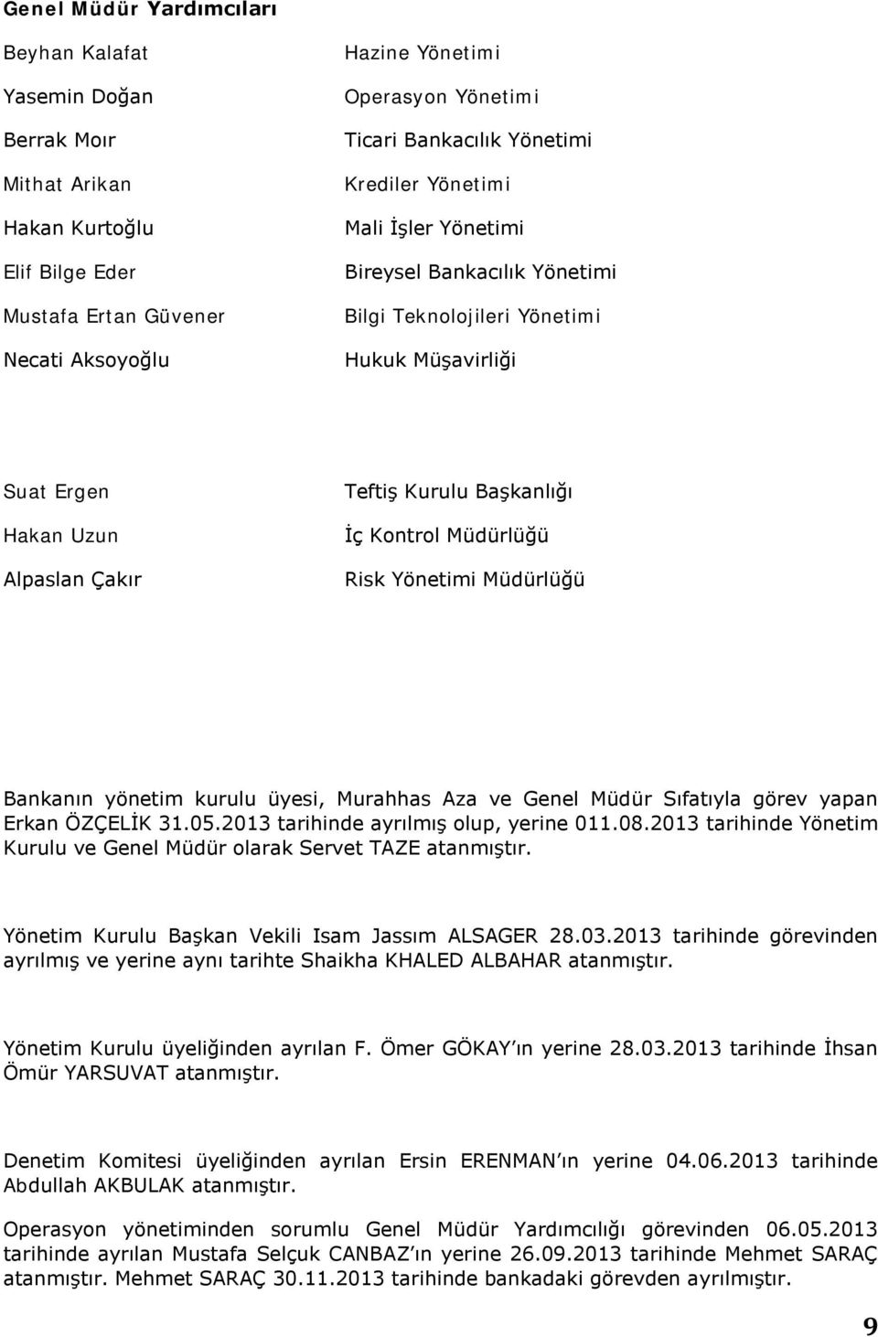 Kontrol Müdürlüğü Risk Yönetimi Müdürlüğü Bankanın yönetim kurulu üyesi, Murahhas Aza ve Genel Müdür Sıfatıyla görev yapan Erkan ÖZÇELİK 31.05.2013 tarihinde ayrılmış olup, yerine 011.08.