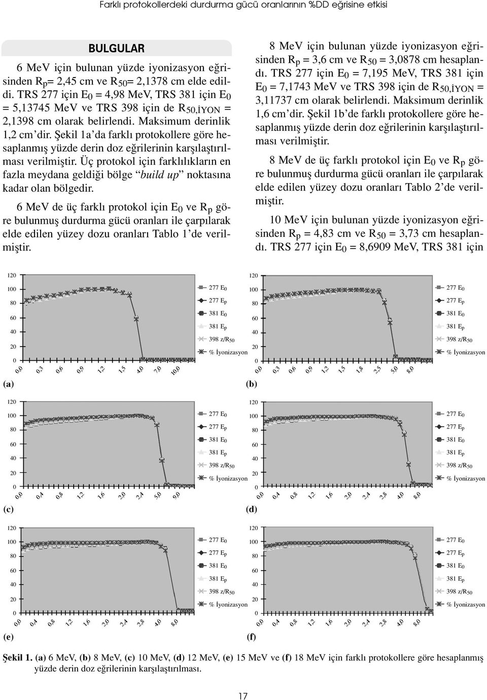 fiekil 1b de farkl protokollere göre hesaplanm fl verilmifltir. BULGULAR 6 MeV için bulunan yüzde iyonizasyon e risinden Rp= 2,45 cm ve R5= 2,1378 cm elde edildi.