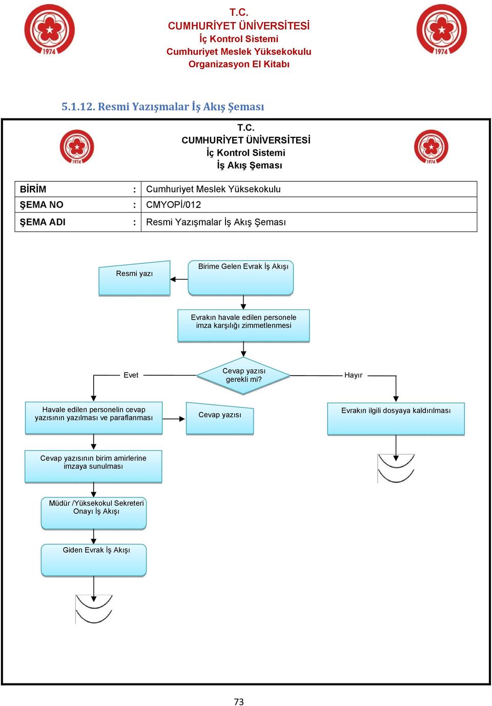 Evrakın havale edilen personele imza karşılığı zimmetlenmesi Evet Cevap yazısı gerekli mi?