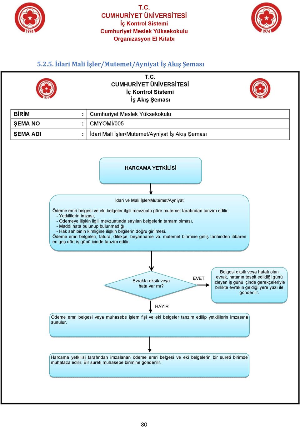 - Yetkililerin imzası, - Ödemeye ilişkin ilgili mevzuatında sayılan belgelerin tamam olması, - Maddi hata bulunup bulunmadığı, - Hak sahibinin kimliğine ilişkin bilgilerin doğru girilmesi.