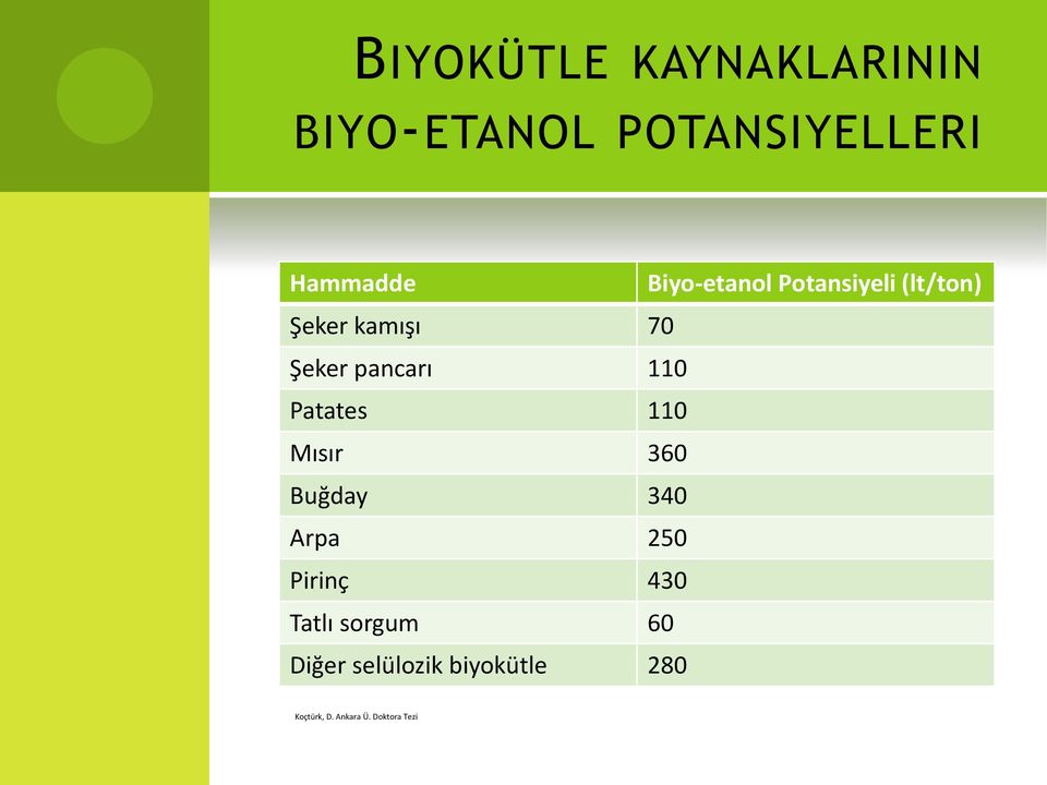 110 Patates 110 Mısır 360 Buğday 340 Arpa 250 Pirinç 430 Tatlı