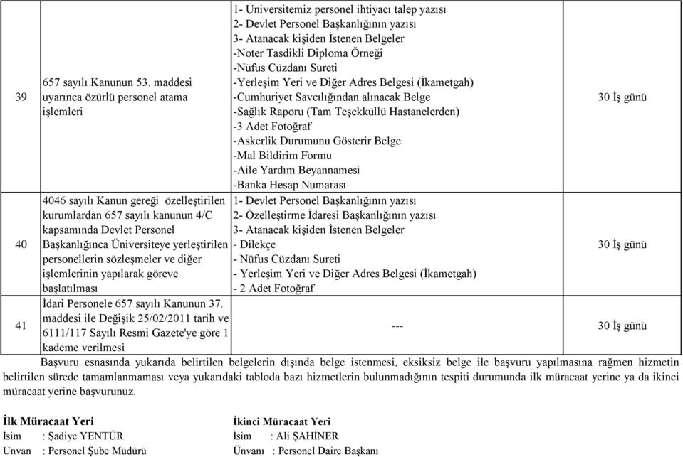 -Nüfus Cüzdanı Sureti -Yerleşim Yeri ve Diğer Adres Belgesi (İkametgah) -Cumhuriyet Savcılığından alınacak Belge -Sağlık Raporu (Tam Teşekküllü Hastanelerden) -3 Adet Fotoğraf -Askerlik Durumunu