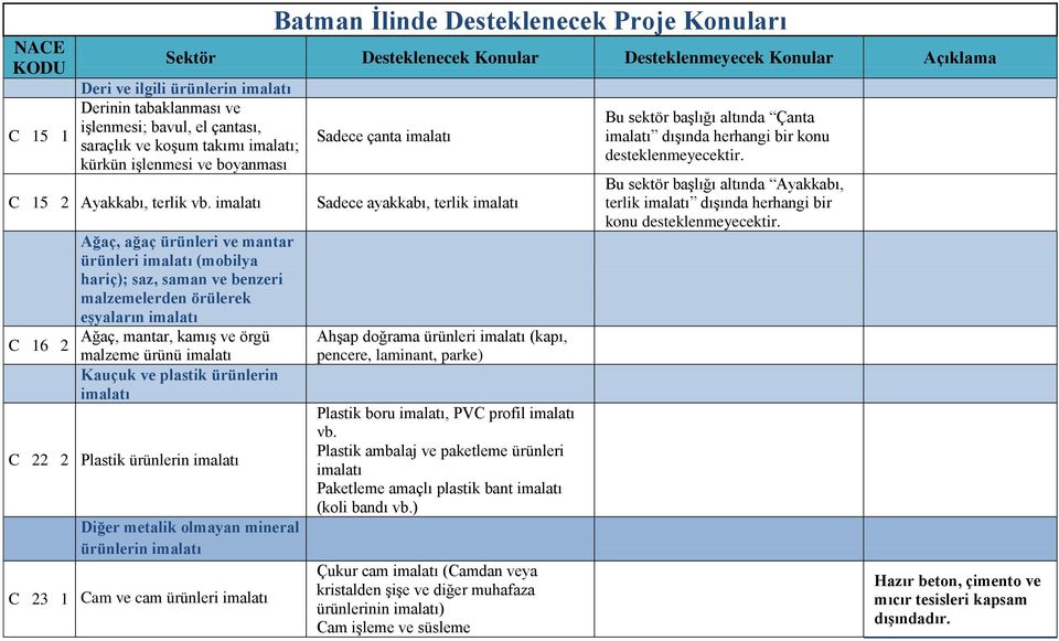 Sadece ayakkabı, terlik terlik dışında herhangi bir konu Ağaç, ağaç ürünleri ve mantar ürünleri (mobilya hariç); saz, saman ve benzeri malzemelerden örülerek C 16 2 eşyaların Ağaç, mantar, kamış ve