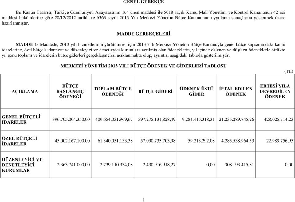 MADDE GEREKÇELERİ MADDE 1- Maddede, 2013 yılı hizmetlerinin yürütülmesi için 2013 Yılı Merkezi Yönetim Bütçe Kanunuyla genel bütçe kapsamındaki kamu idarelerine, özel bütçeli idarelere ve düzenleyici