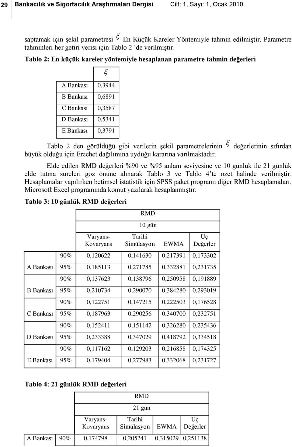 Tablo 2: En küçük kareler yöntemiyle hesaplanan parametre tahmin değerleri A Bankası 0,3944 B Bankası 0,6891 C Bankası 0,3587 D Bankası 0,5341 E Bankası 0,3791 Tablo 2 den görüldüğü gibi verilerin