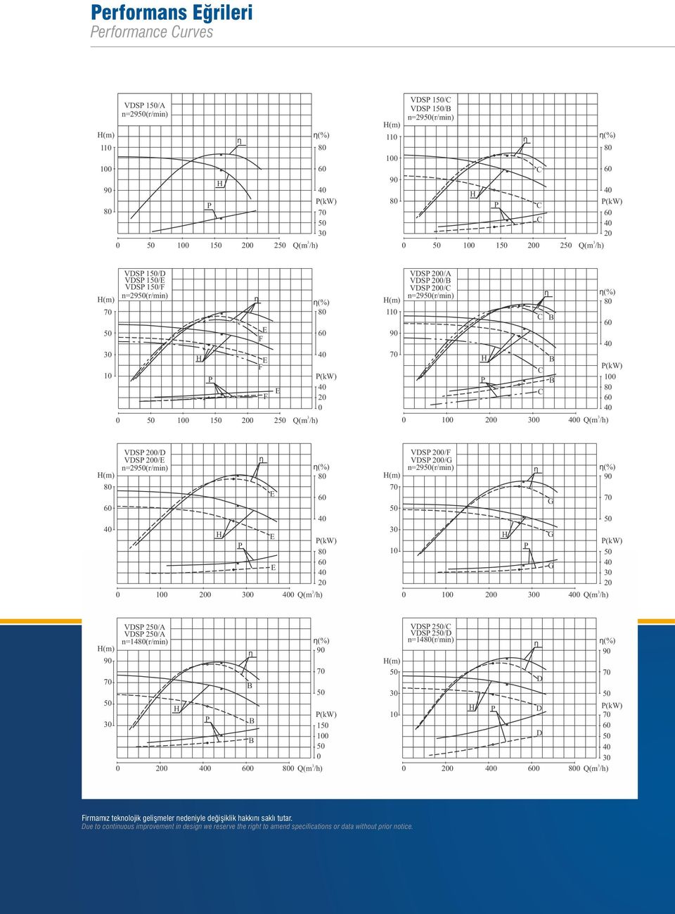 VDS 0/ VDS 0/G n=29(r/min) n=29(r/min) (m) 0 (kw) 0 0 0 00 0 0 0 0 00 0 G G G (kw) 0 (m) 0 VDS 2/A VDS 2/ VDS 2/A VDS 2/D