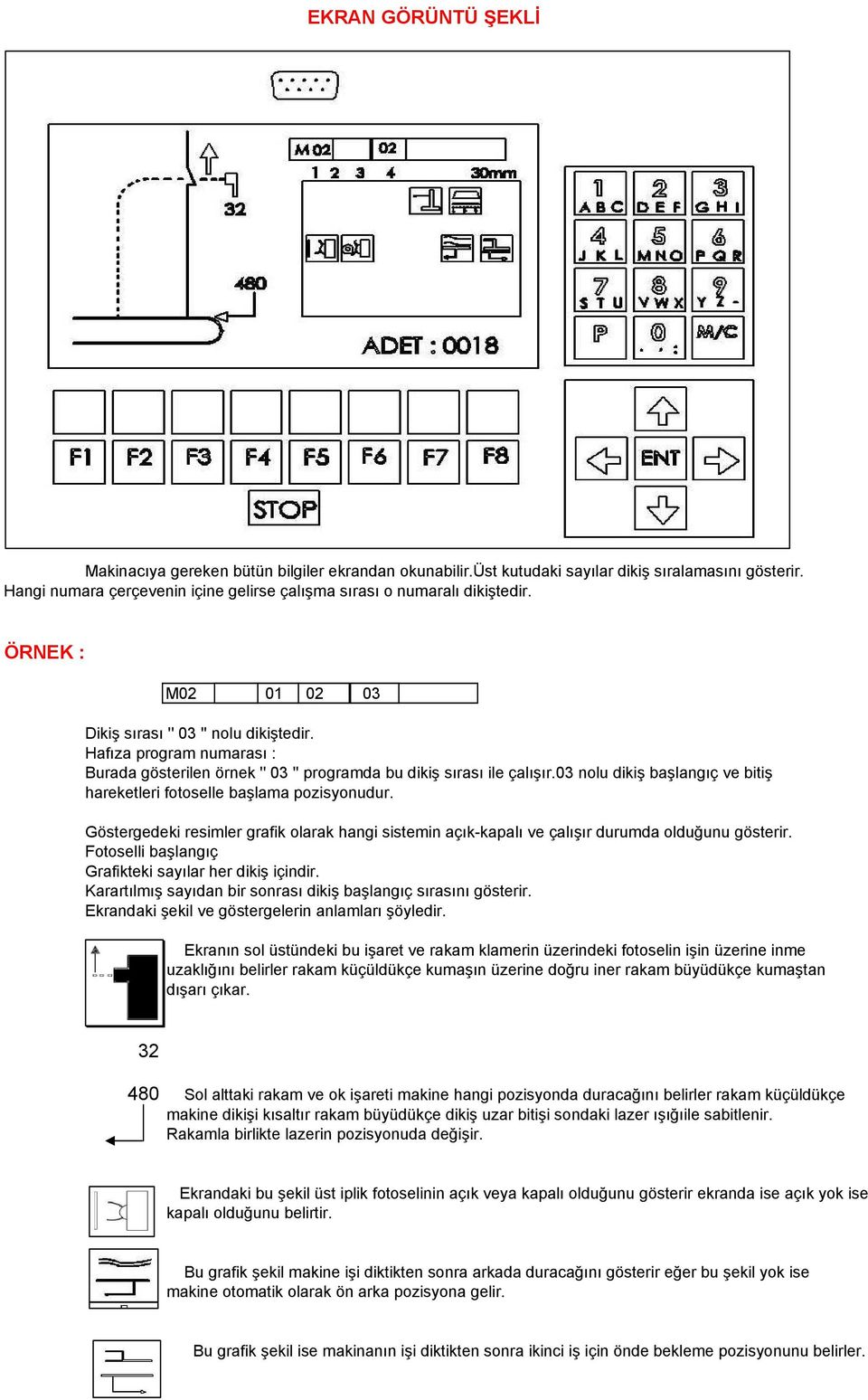 03 nolu dikiş başlangıç ve bitiş hareketleri fotoselle başlama pozisyonudur. Göstergedeki resimler grafik olarak hangi sistemin açık-kapalı ve çalışır durumda olduğunu gösterir.