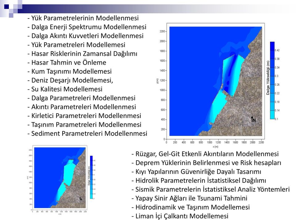 Modellenmesi - Taşınım Parametreleri Modellenmesi - Sediment Parametreleri Modellenmesi - Rüzgar, Gel-Git Etkenli Akıntıların Modellenmesi - Deprem Yüklerinin Belirlenmesi ve Risk hesapları - Kıyı