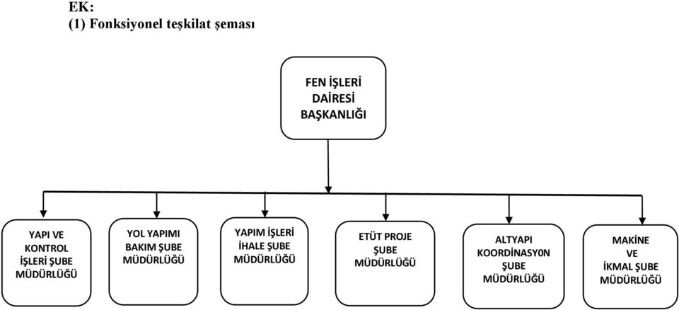 YAPIMI BAKIM ŞUBE YAPIM İŞLERİ İHALE ŞUBE ETÜT