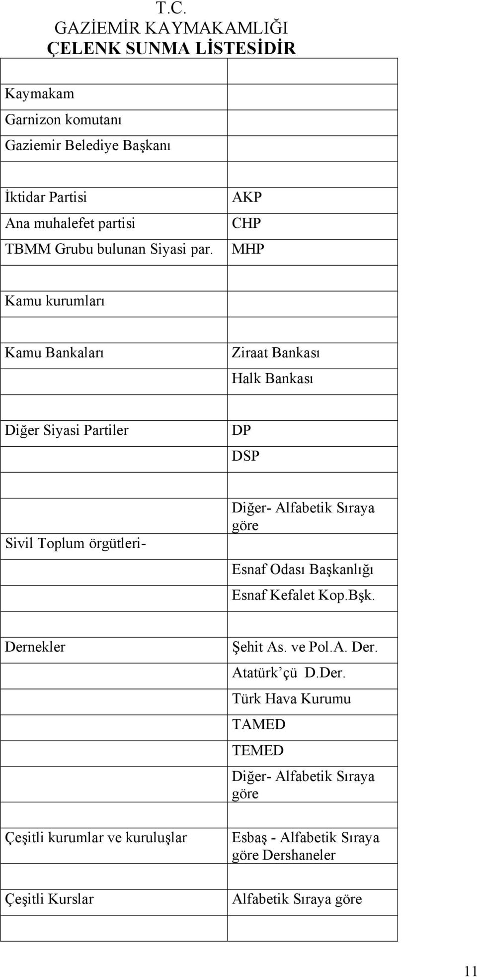 AKP CHP MHP Kamu kurumları Kamu Bankaları Ziraat Bankası Halk Bankası Diğer Siyasi Partiler DP DSP Sivil Toplum örgütleri- Diğer- Alfabetik Sıraya