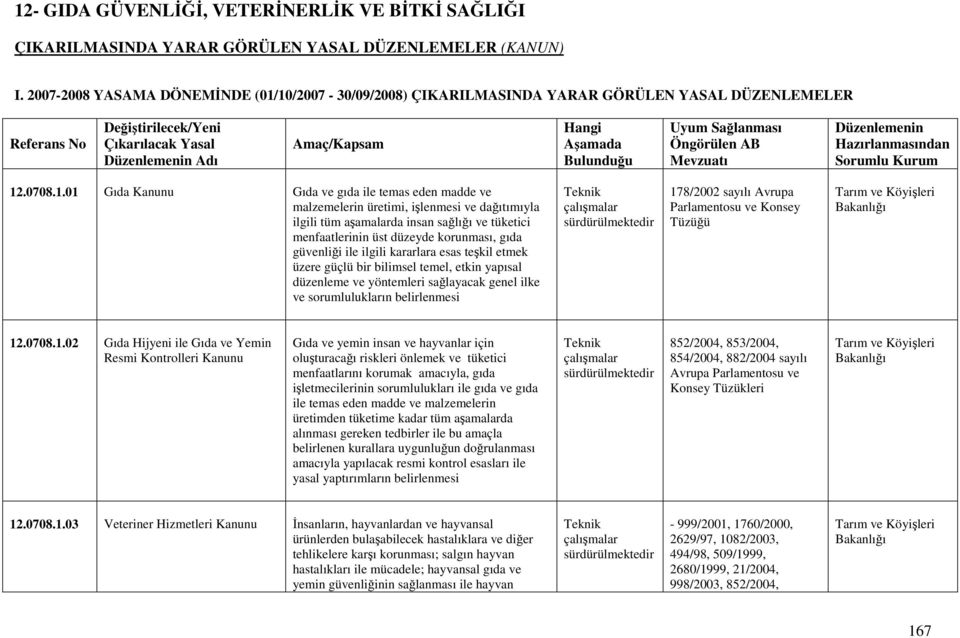 ilgili tüm aşamalarda insan sağlığı ve tüketici menfaatlerinin üst düzeyde korunması, gıda güvenliği ile ilgili kararlara esas teşkil etmek üzere güçlü bir bilimsel temel, etkin yapısal düzenleme ve