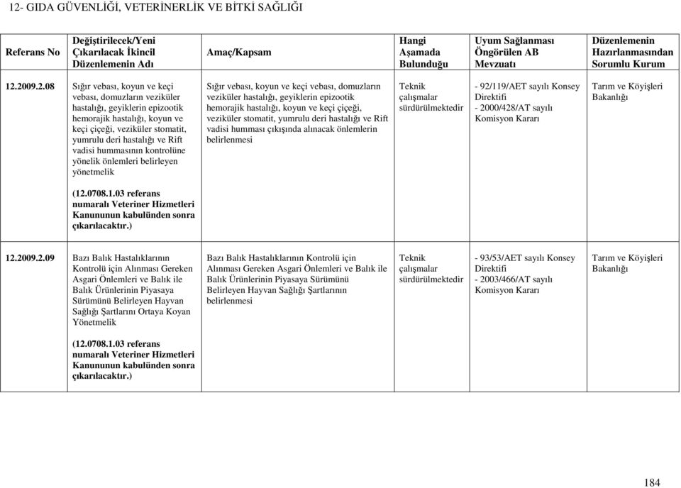 hummasının kontrolüne yönelik önlemleri belirleyen yönetmelik Sığır vebası, koyun ve keçi vebası, domuzların veziküler hastalığı, geyiklerin epizootik hemorajik hastalığı, koyun ve keçi çiçeği,