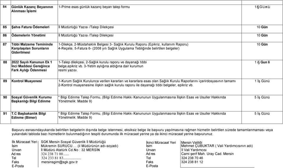 6- (2008 yılı Sağlık Uygulama Tebliğinde belirtilen belgeler) 88 2022 Sayılı Kanunun Ek 1 İnci Maddesi Gereğince Fark Aylığı Ödenmesi 1-Talep dilekçesi, 2-Sağlık kurulu raporu ve dayanağı tıbbi