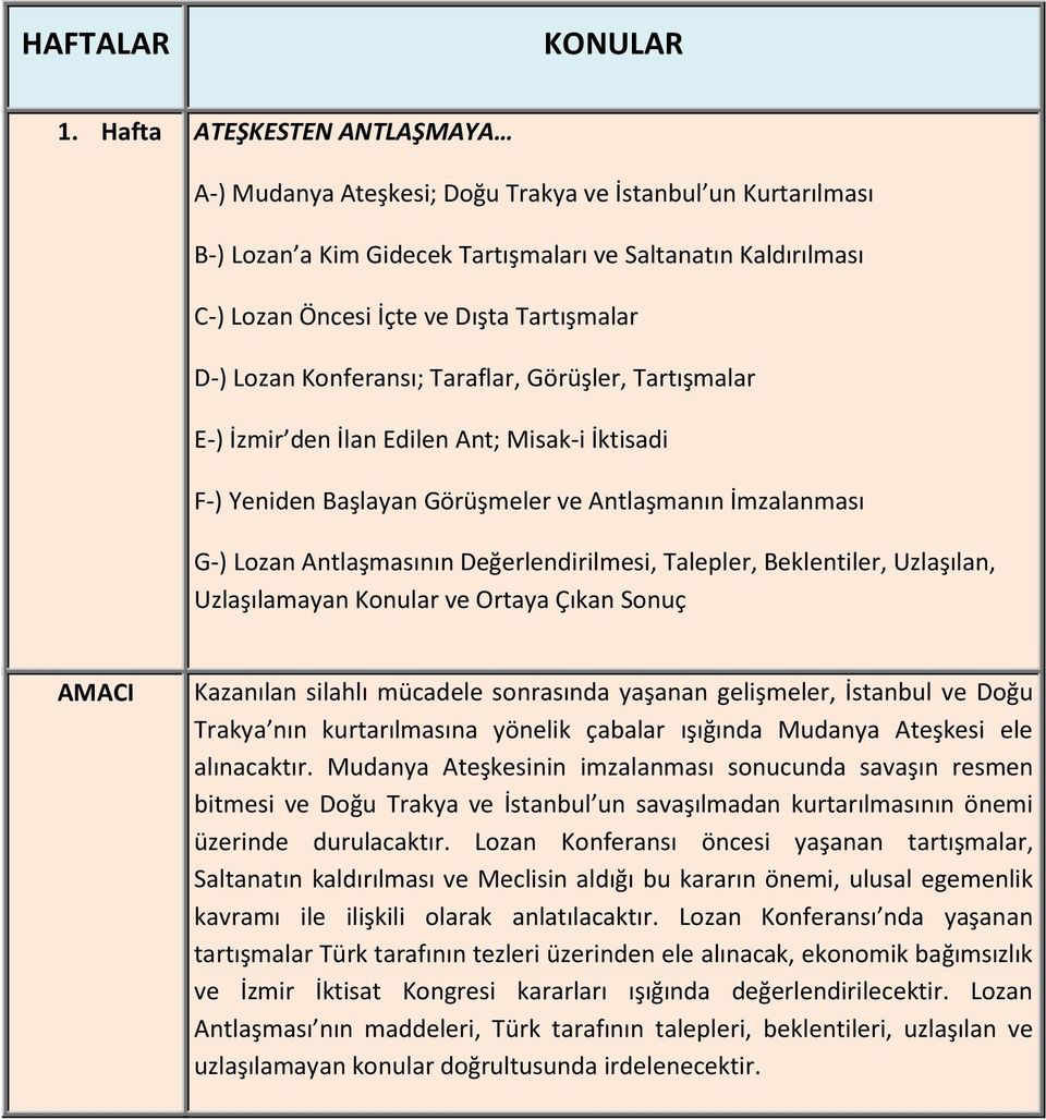 D-) Lozan Konferansı; Taraflar, Görüşler, Tartışmalar E-) İzmir den İlan Edilen Ant; Misak-i İktisadi F-) Yeniden Başlayan Görüşmeler ve Antlaşmanın İmzalanması G-) Lozan Antlaşmasının