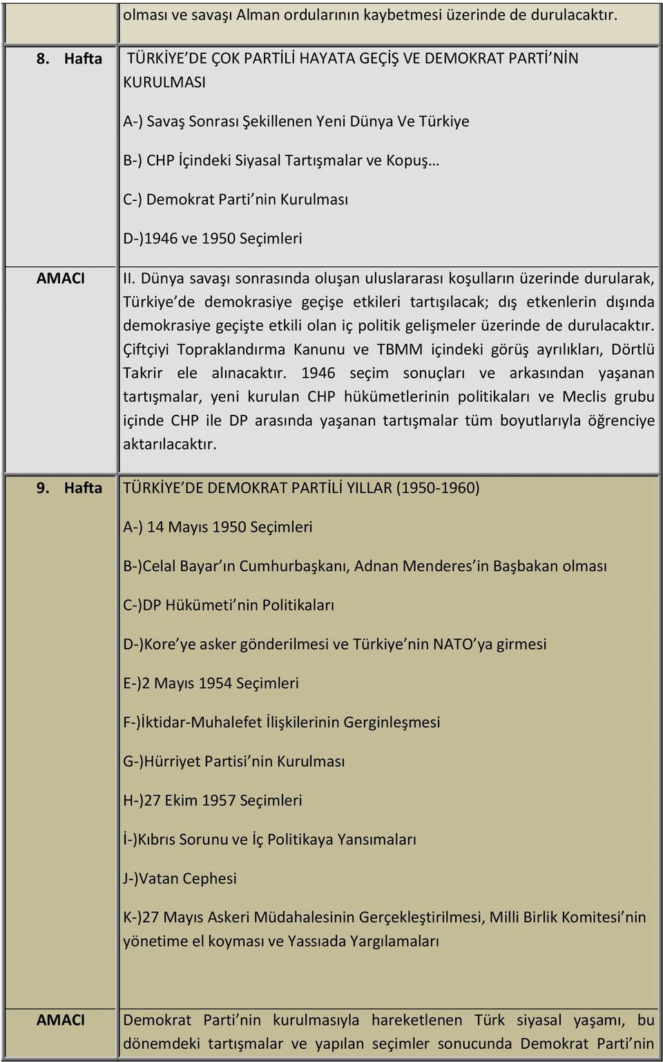 Kurulması D-)1946 ve 1950 Seçimleri II.