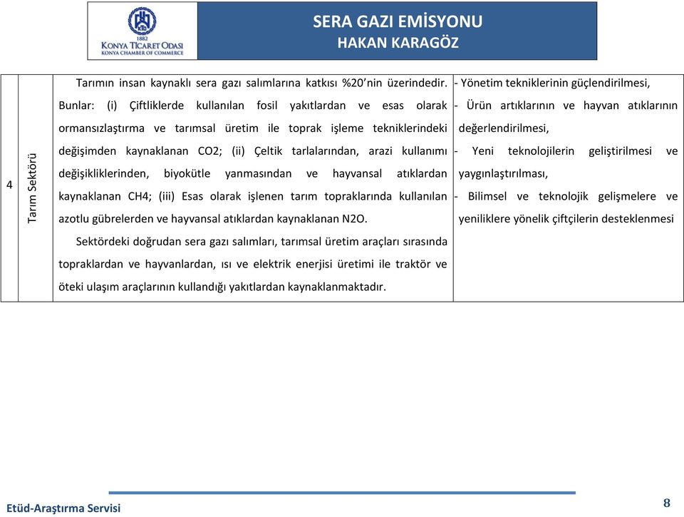 kullanımı değişikliklerinden, biyokütle yanmasından ve hayvansal atıklardan kaynaklanan CH4; (iii) Esas olarak işlenen tarım topraklarında kullanılan azotlu gübrelerden ve hayvansal atıklardan